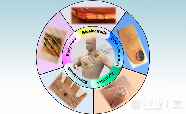 清华航院冯雪课题组发文系统阐述柔性混合电子及其在数字医疗领域应用